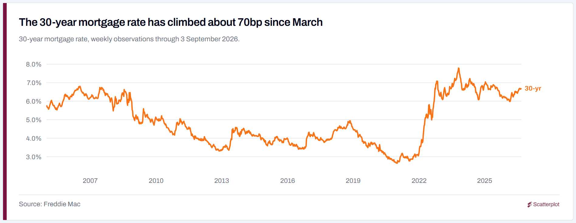 02-mortgage-rate.png