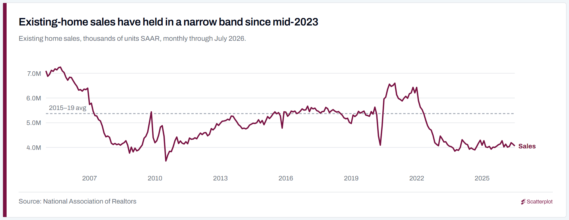 03-existing-home-sales.png