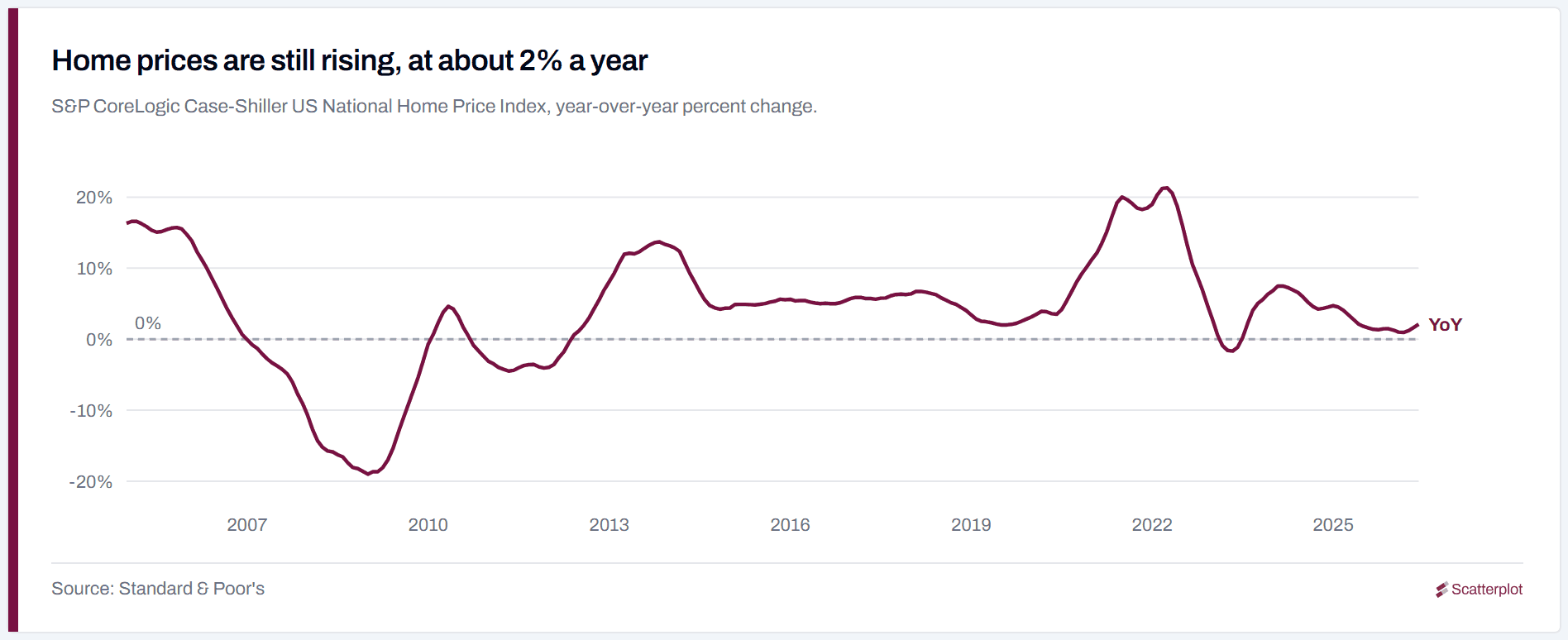 08-case-shiller.png