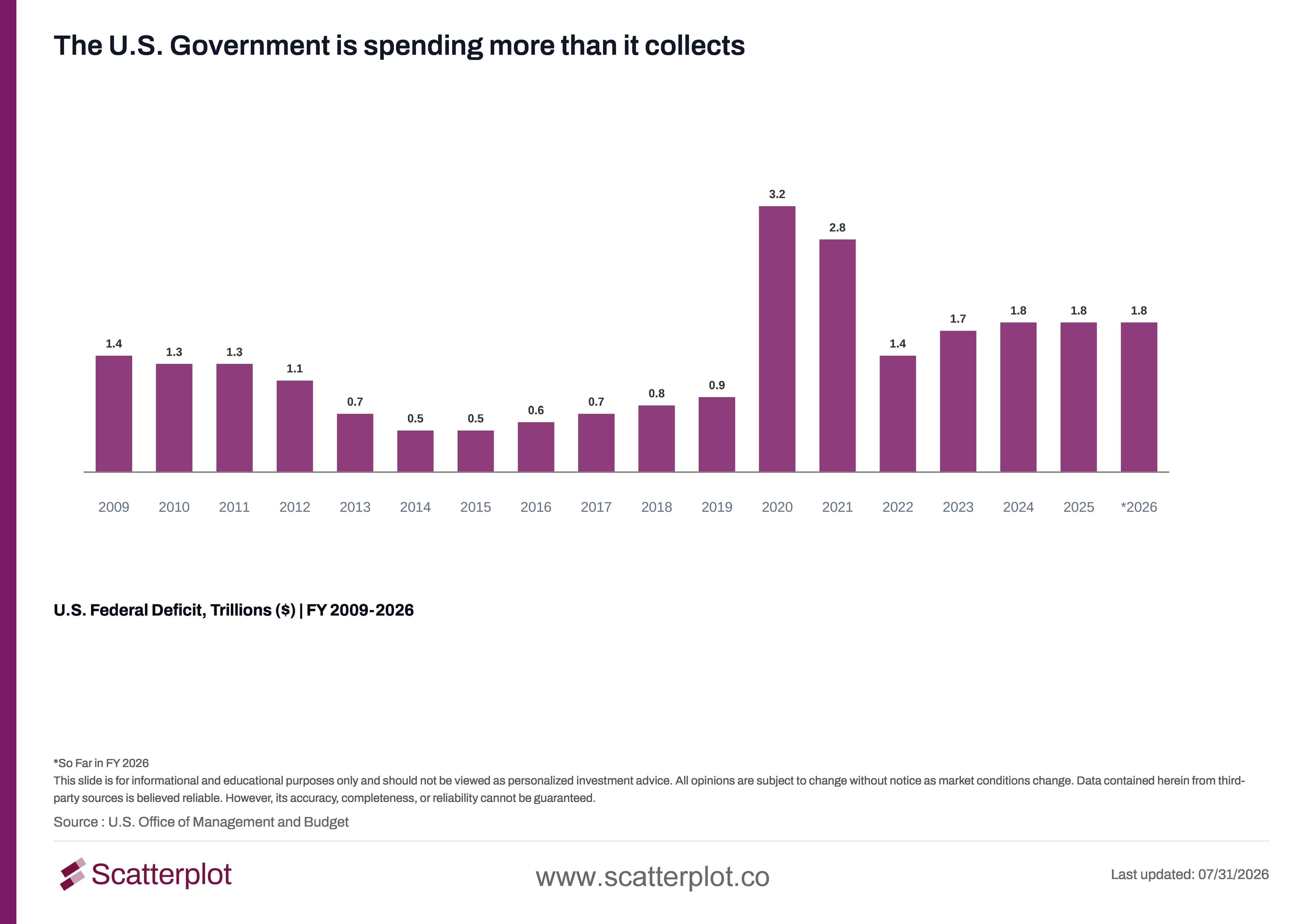 Deficit Bar.jpg