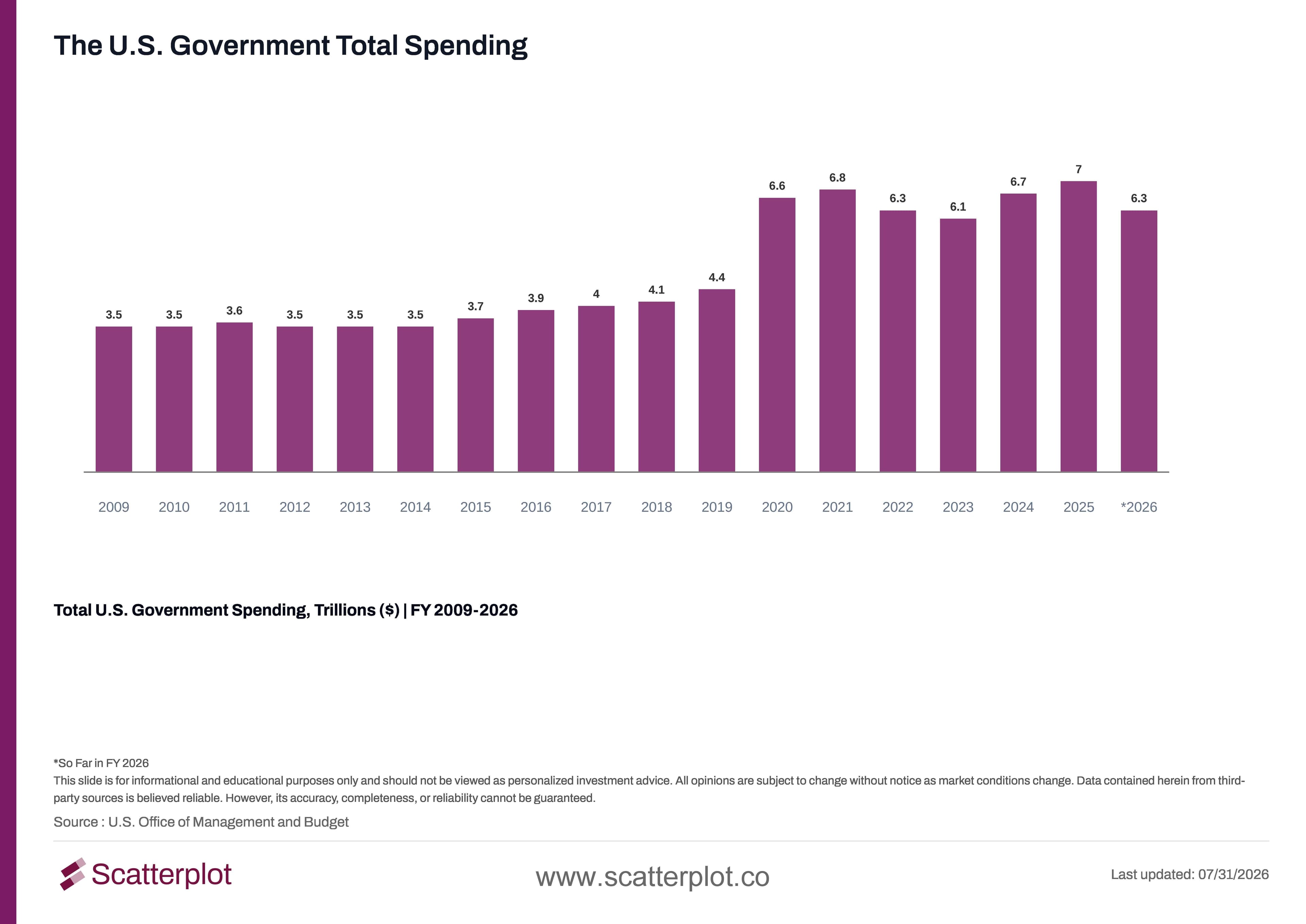 Govt Spending Bar.jpg