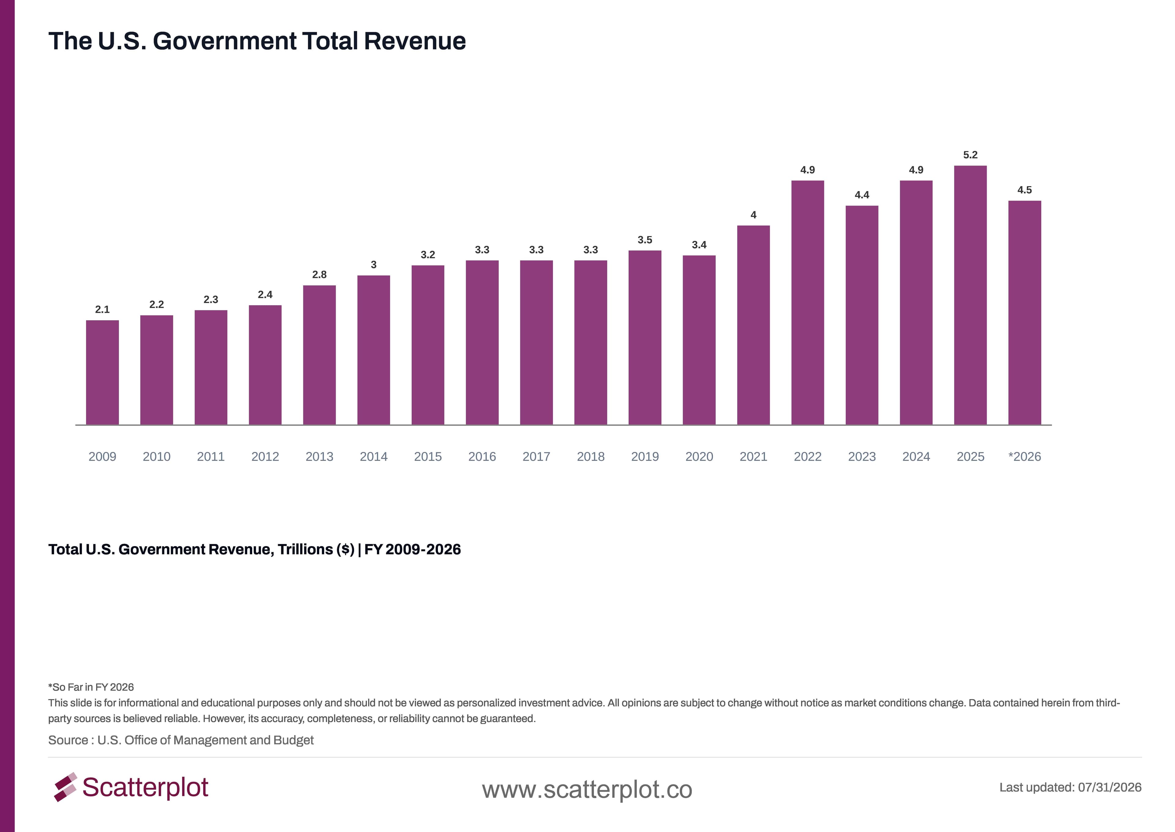 Totle Revenue Bar.jpg