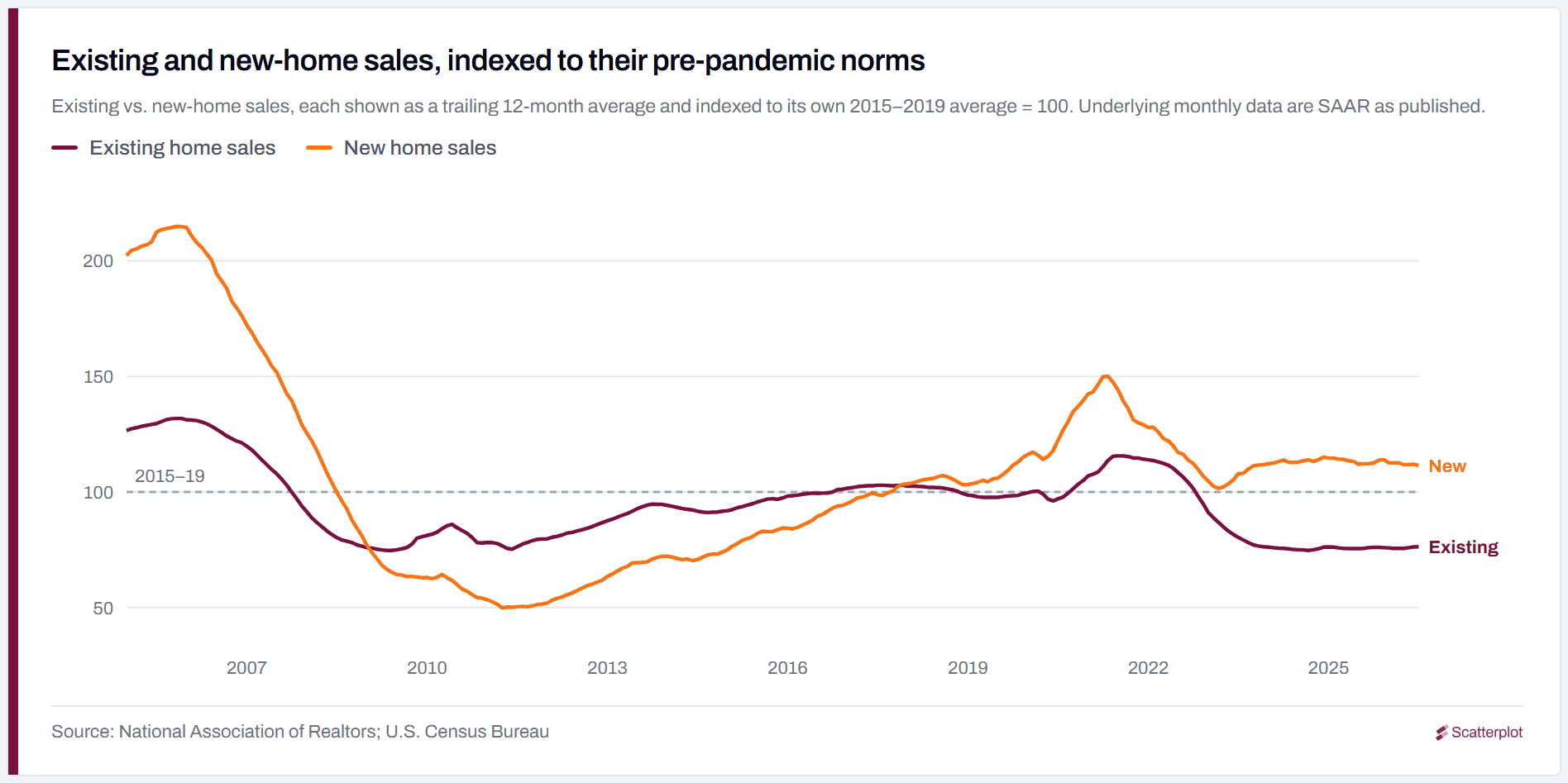 01-existing-vs-new-sales.png