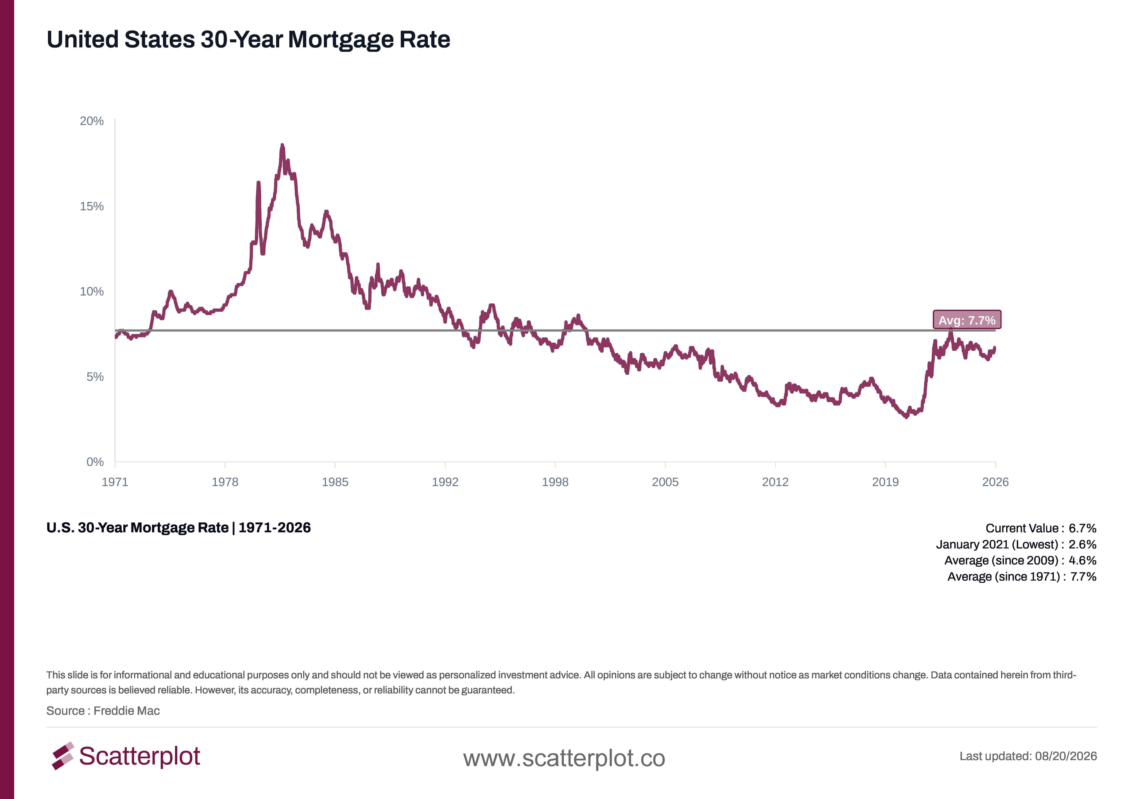 30 yr mortgage.jpg