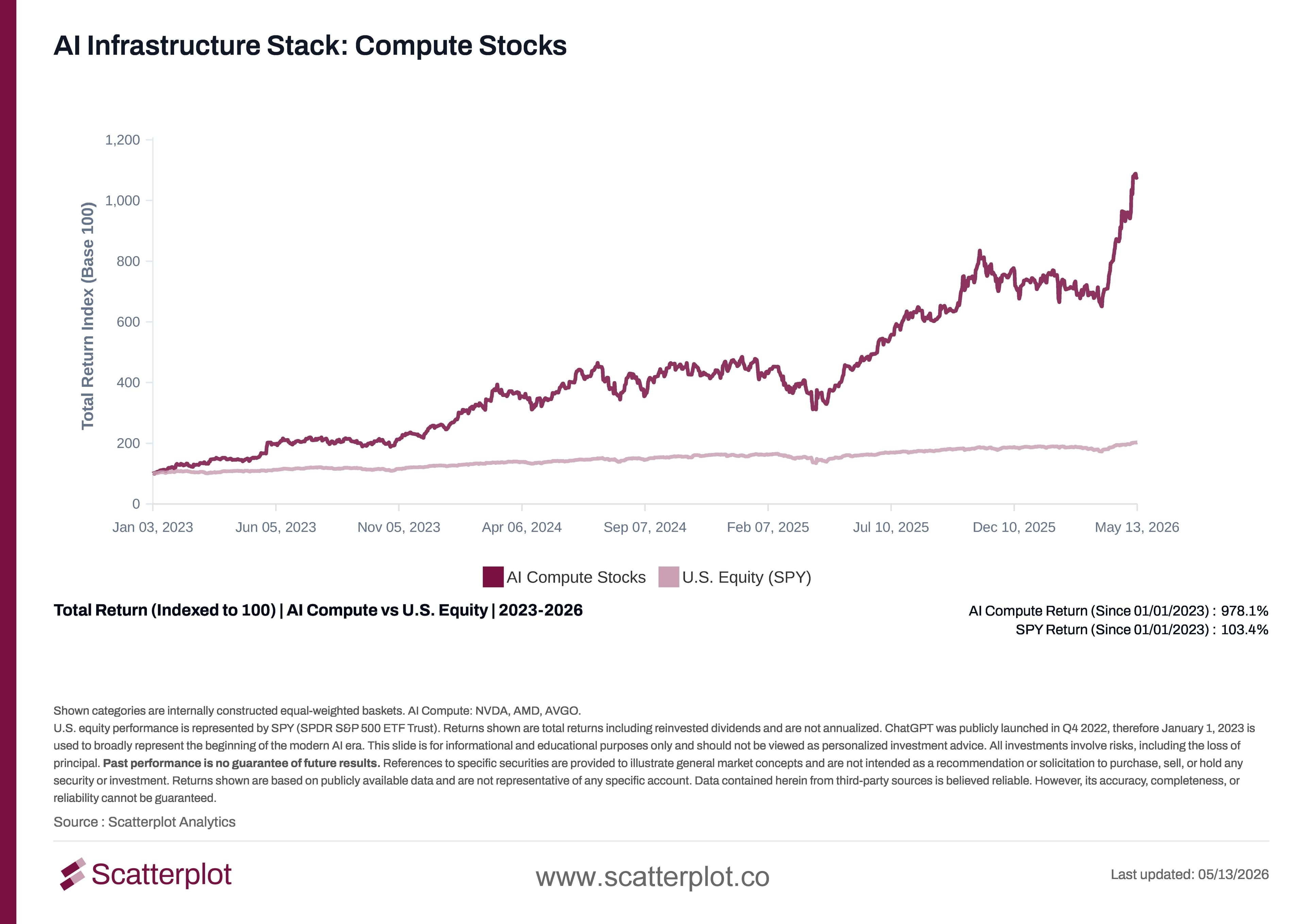AI Infrastructure Stack Compute Stocks.jpg