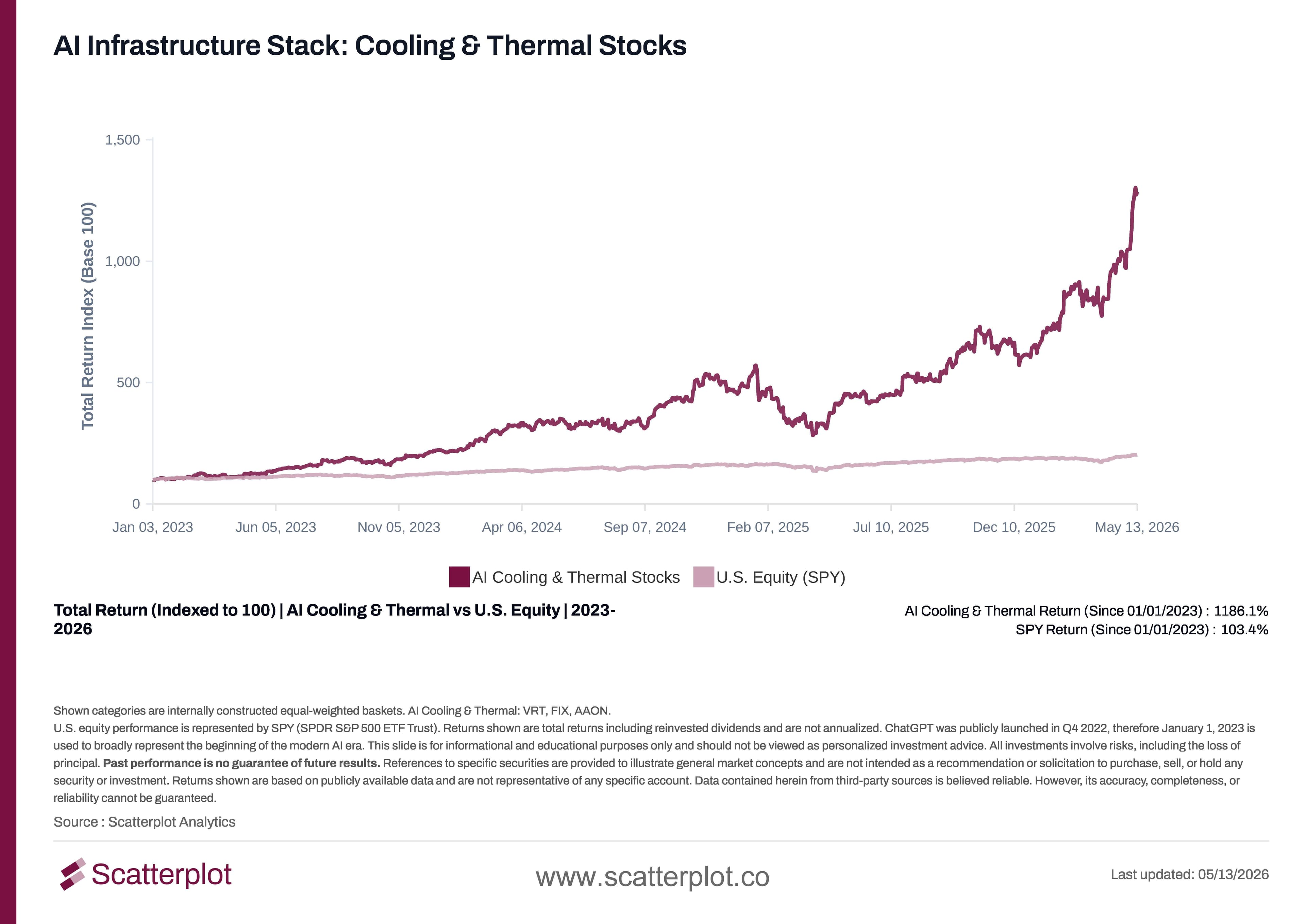 AI Infrastructure Stack Cooling & Thermal Stocks.jpg