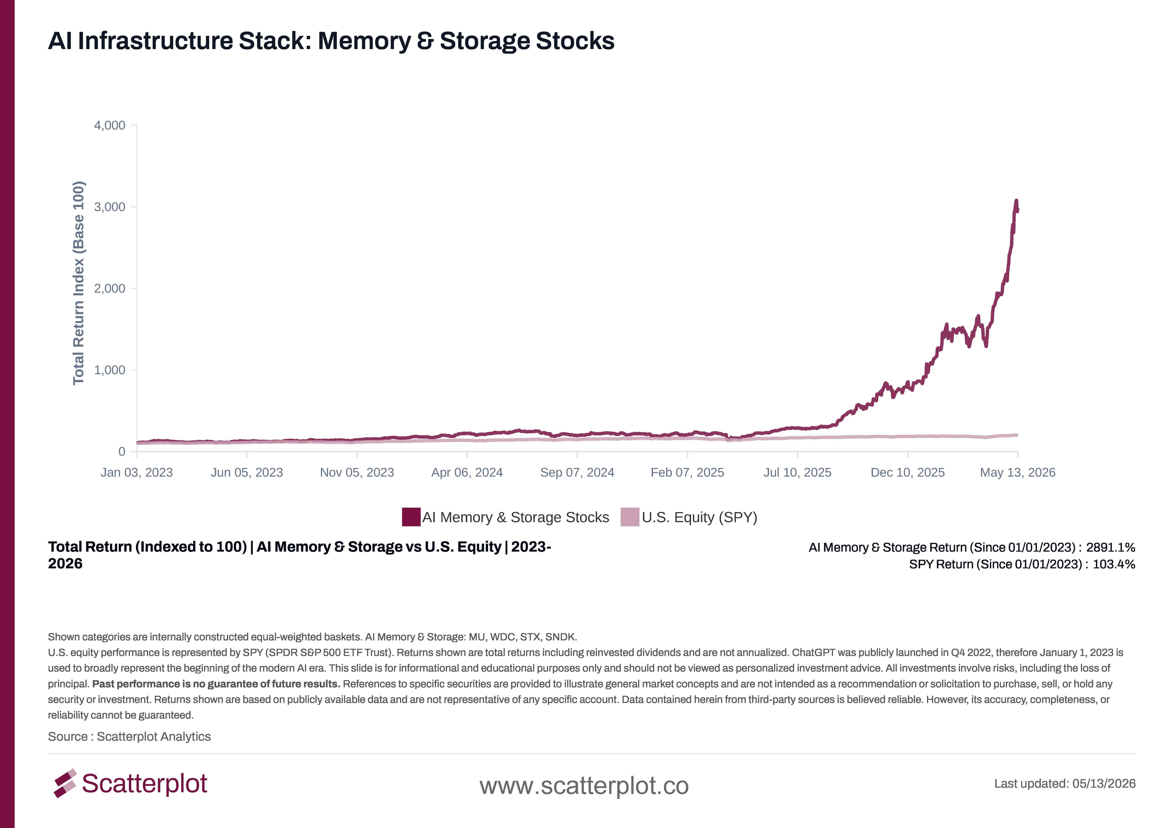 AI Infrastructure Stack Memory & Storage Stocks.jpg