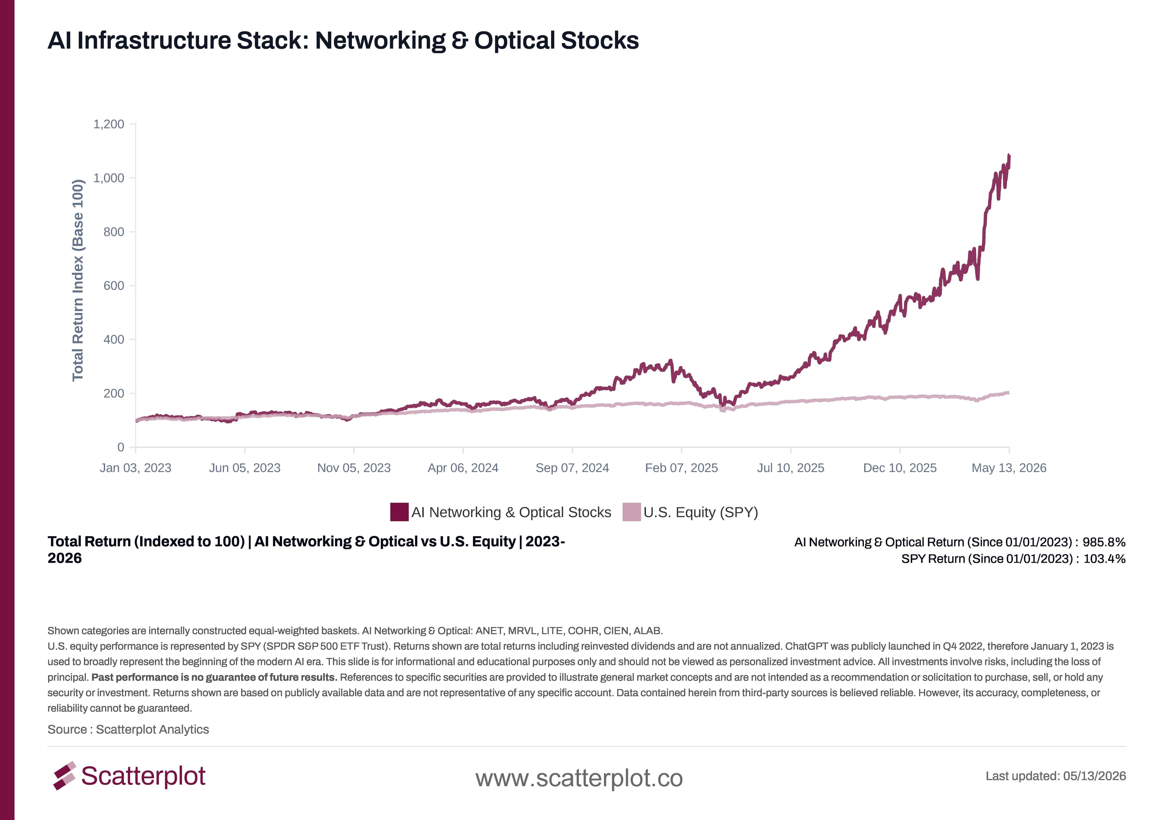 AI Infrastructure Stack Networking & Optical Stocks.jpg