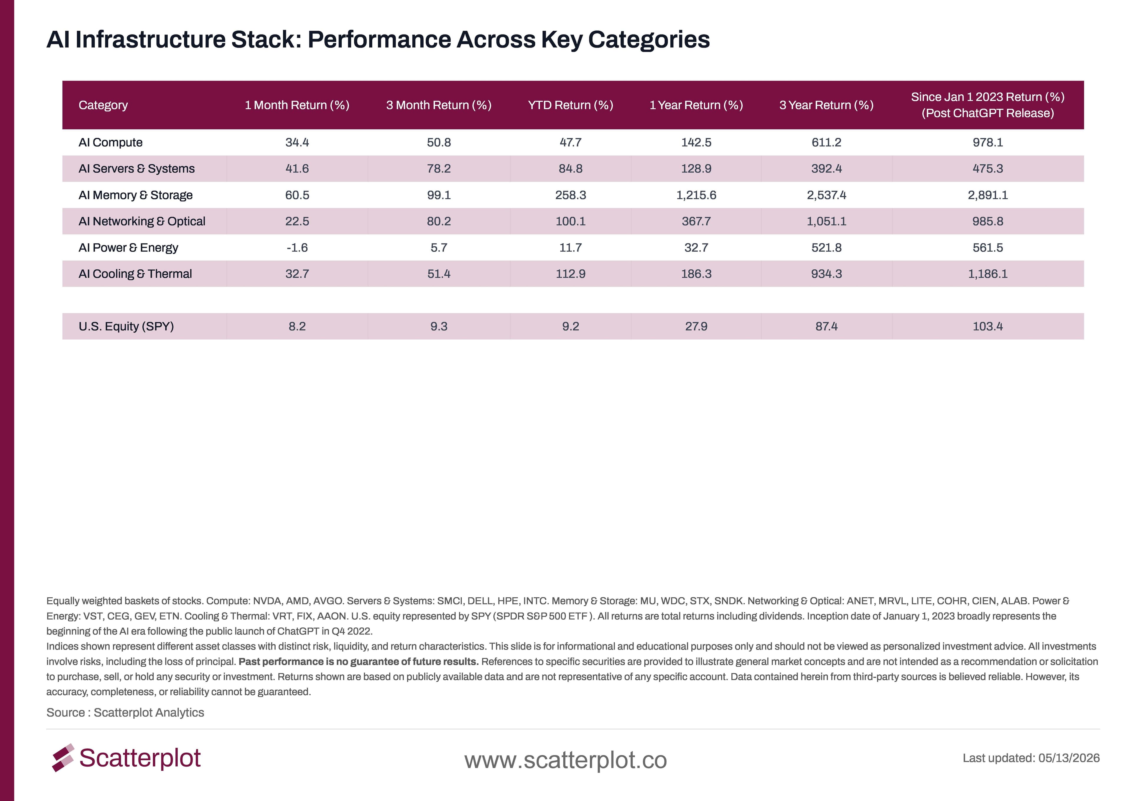 AI Infrastructure Stack Performance Across Key Categories )Table).jpg