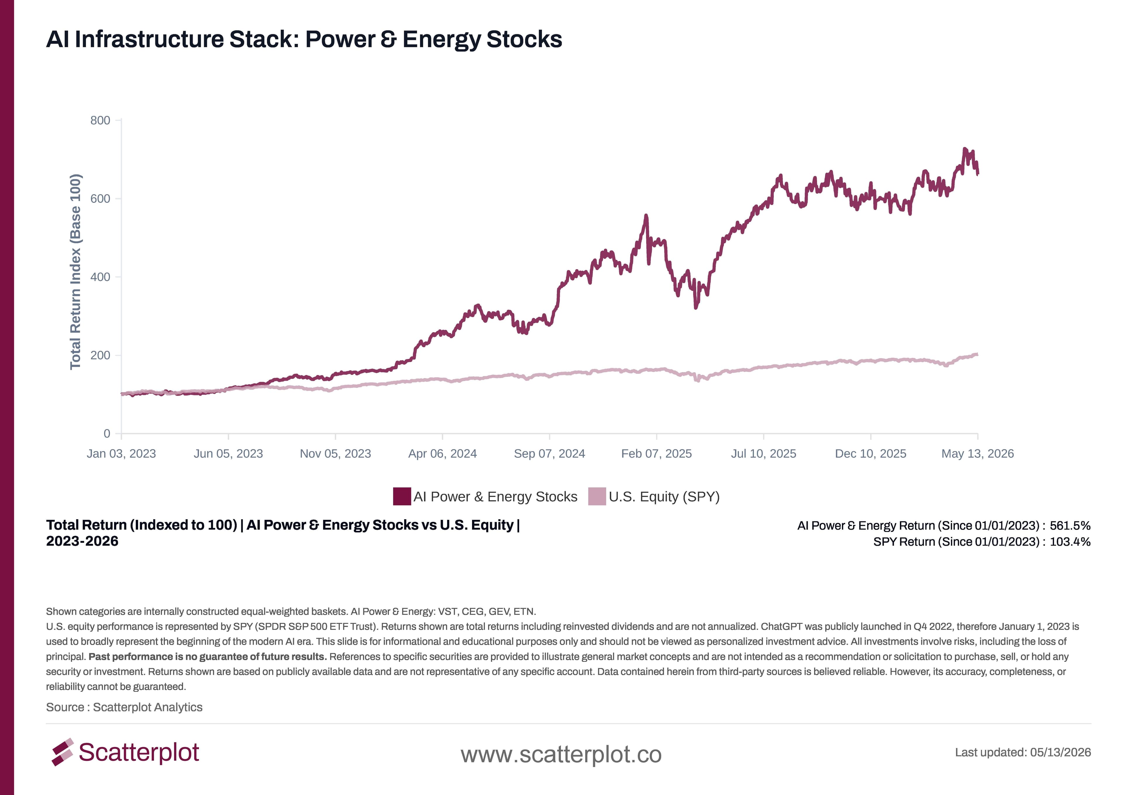AI Infrastructure Stack Power & Energy Stocks.jpg