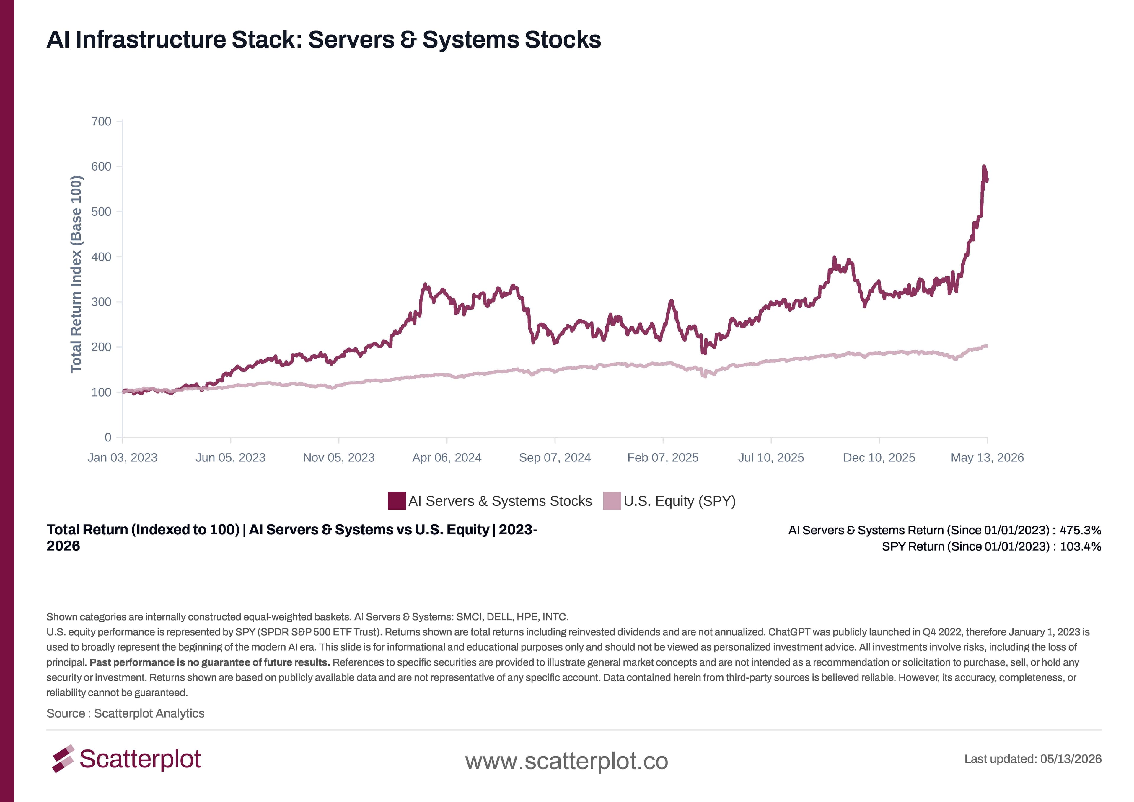 AI Infrastructure Stack Servers & Systems Stocks.jpg
