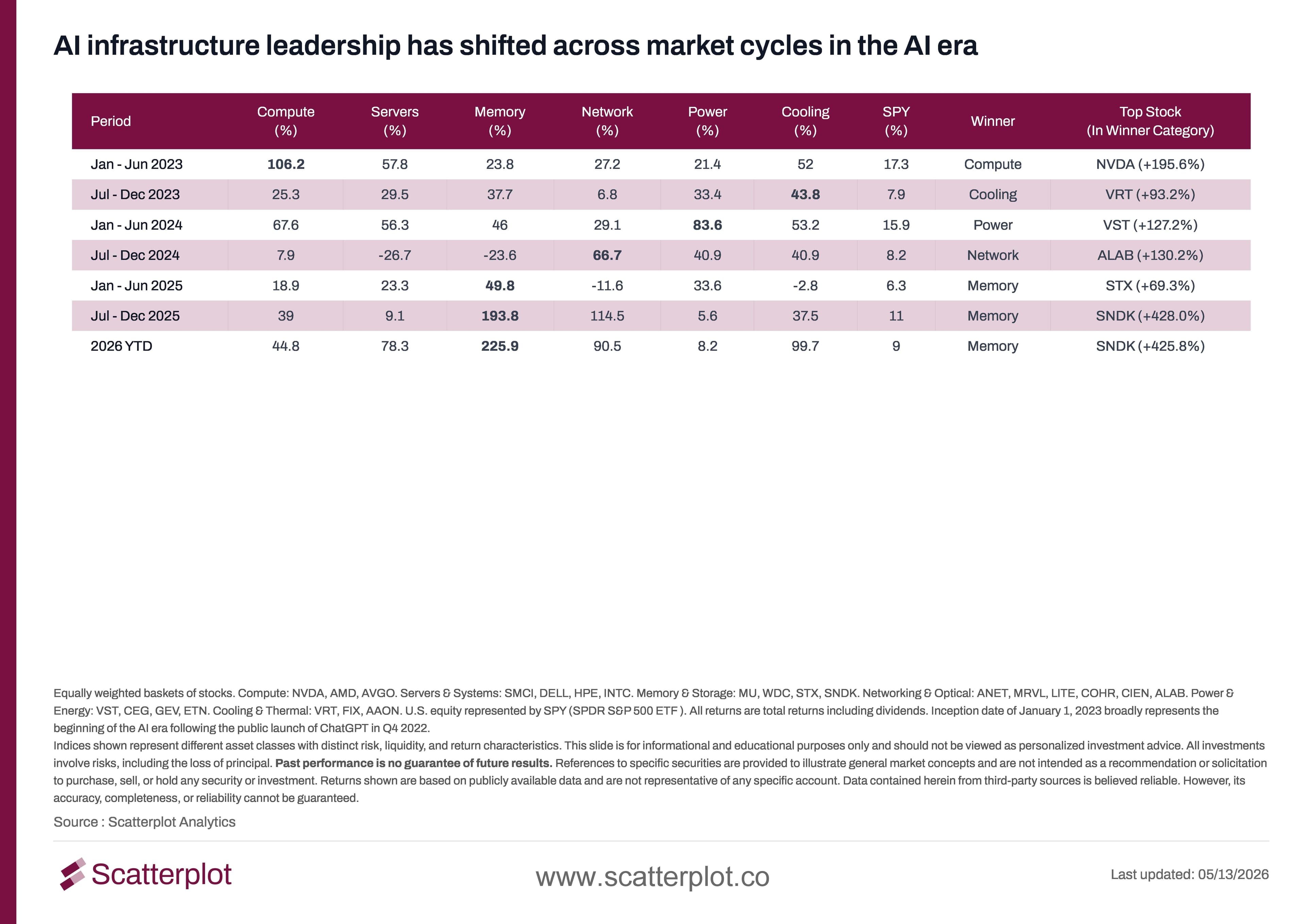 AI infrastructure leadership has shifted across market cycles in the AI era.jpg