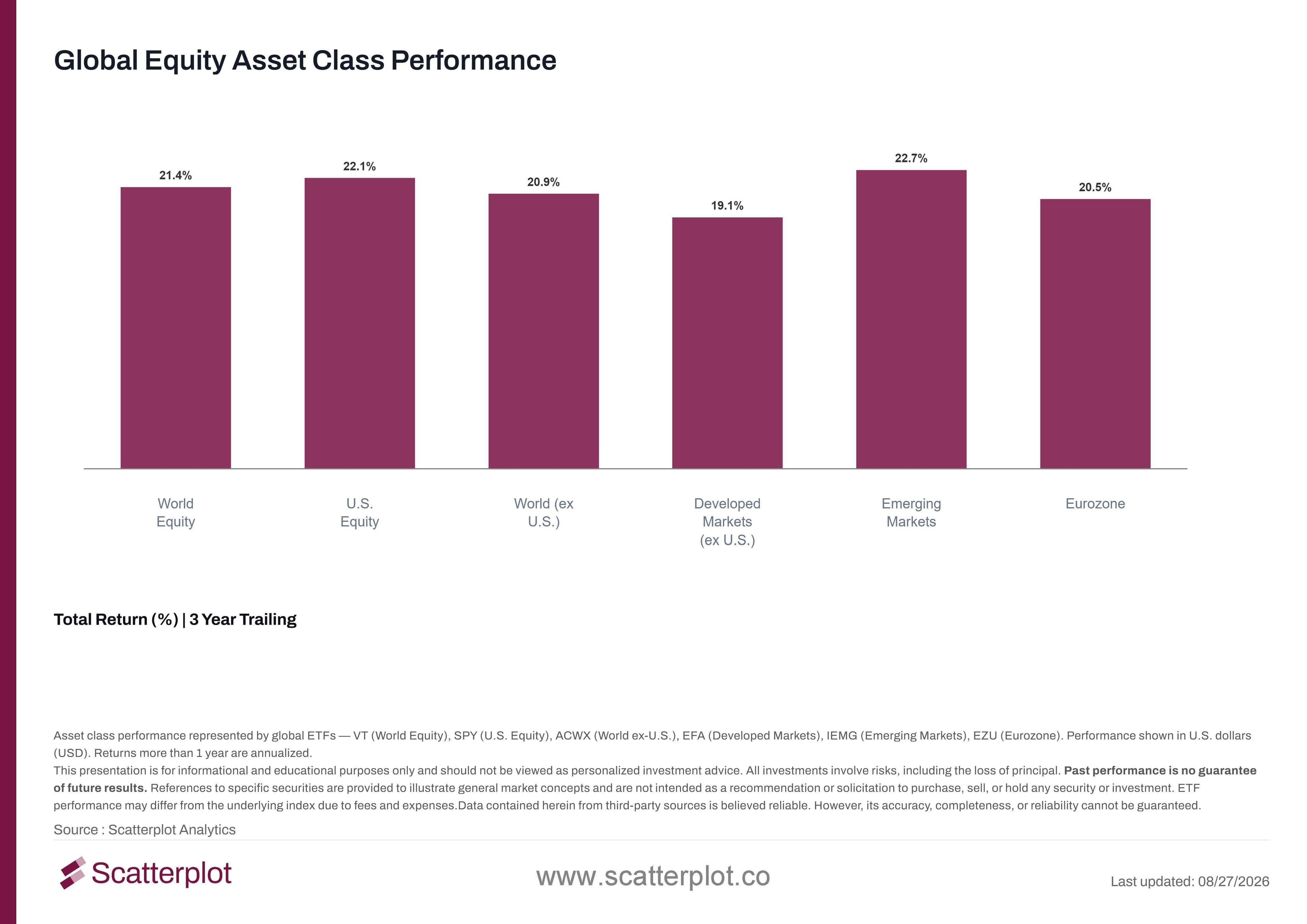 global-equity-asset-class-performance.jpg