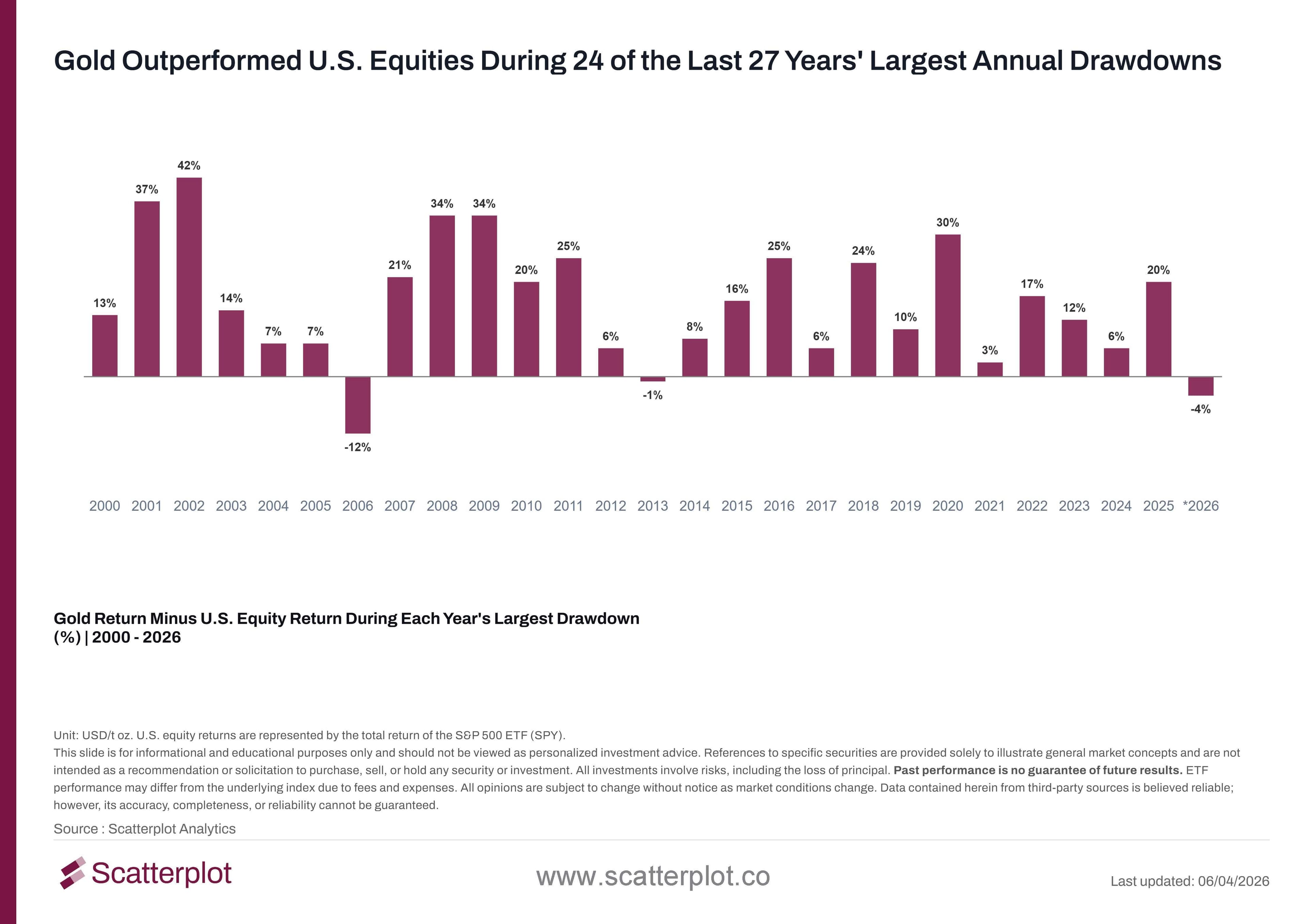 gold-outperformed-us-equities-during-24-of-the-last-27-years-largest-annual-drawdowns.jpg