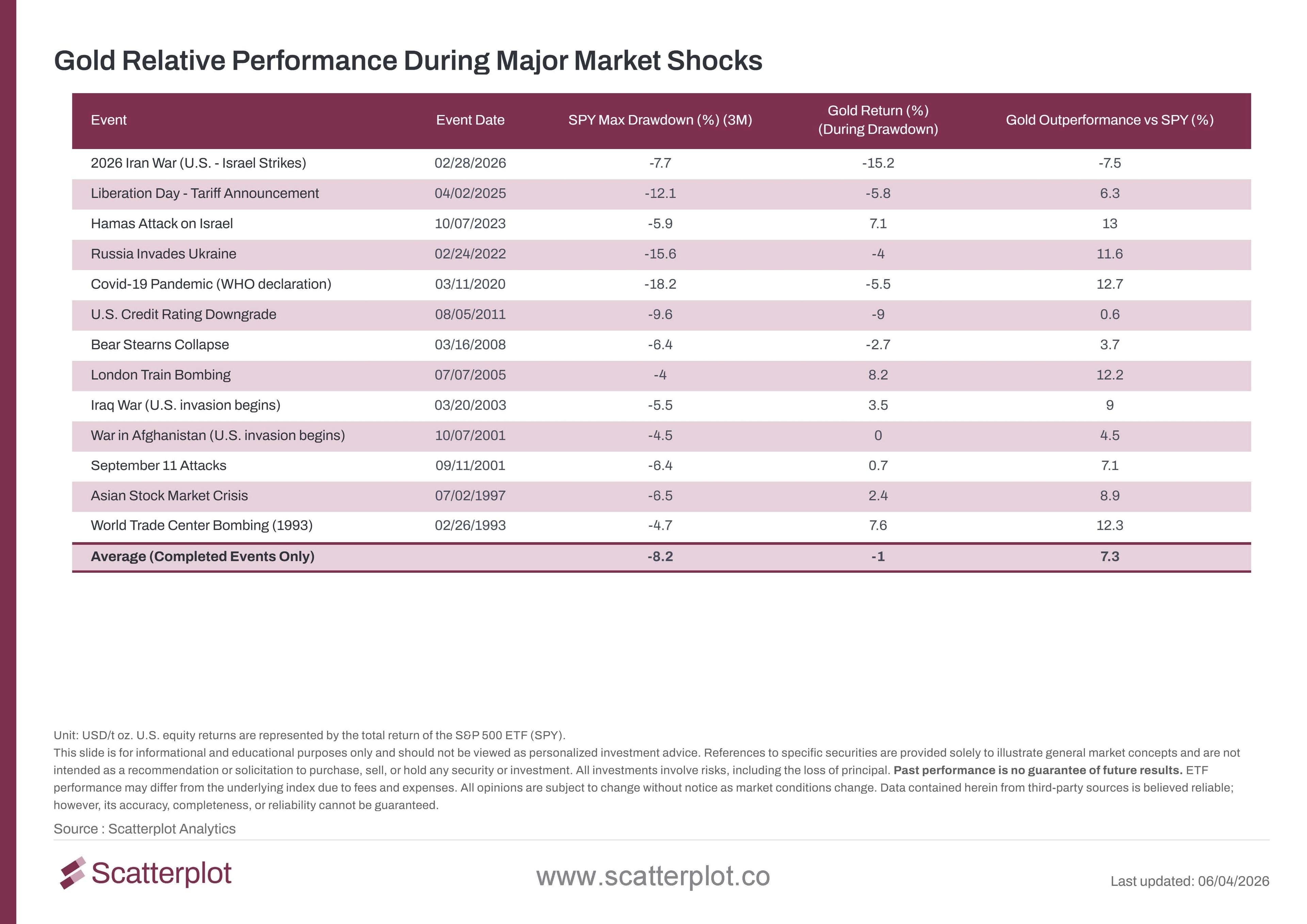 gold-relative-performance-during-major-market-shocks - Copy.jpg