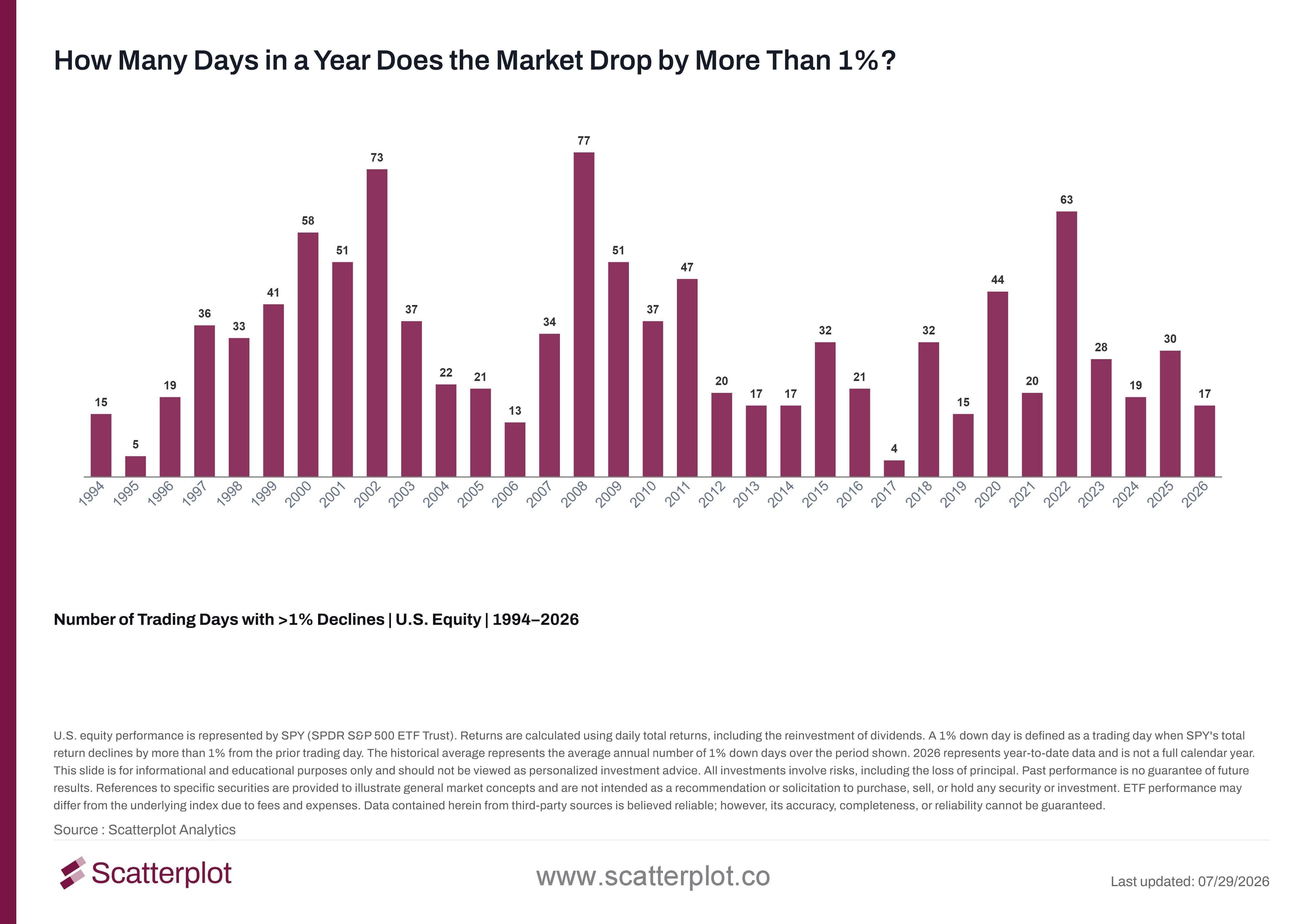 how-many-days-in-a-year-does-the-market-drop-by-more-than-1.jpg