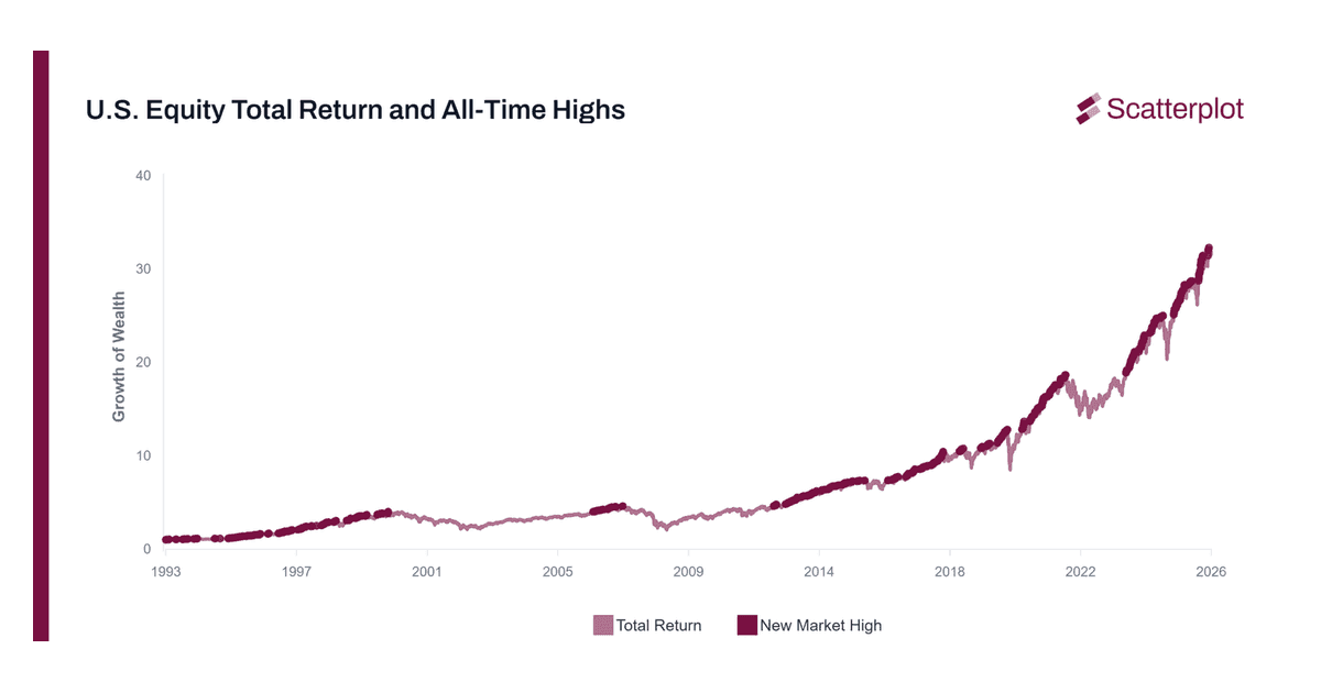September 2026 Market Update: Oil Up, Gold and Long-Term Treasuries Down Since the Iran Conflict