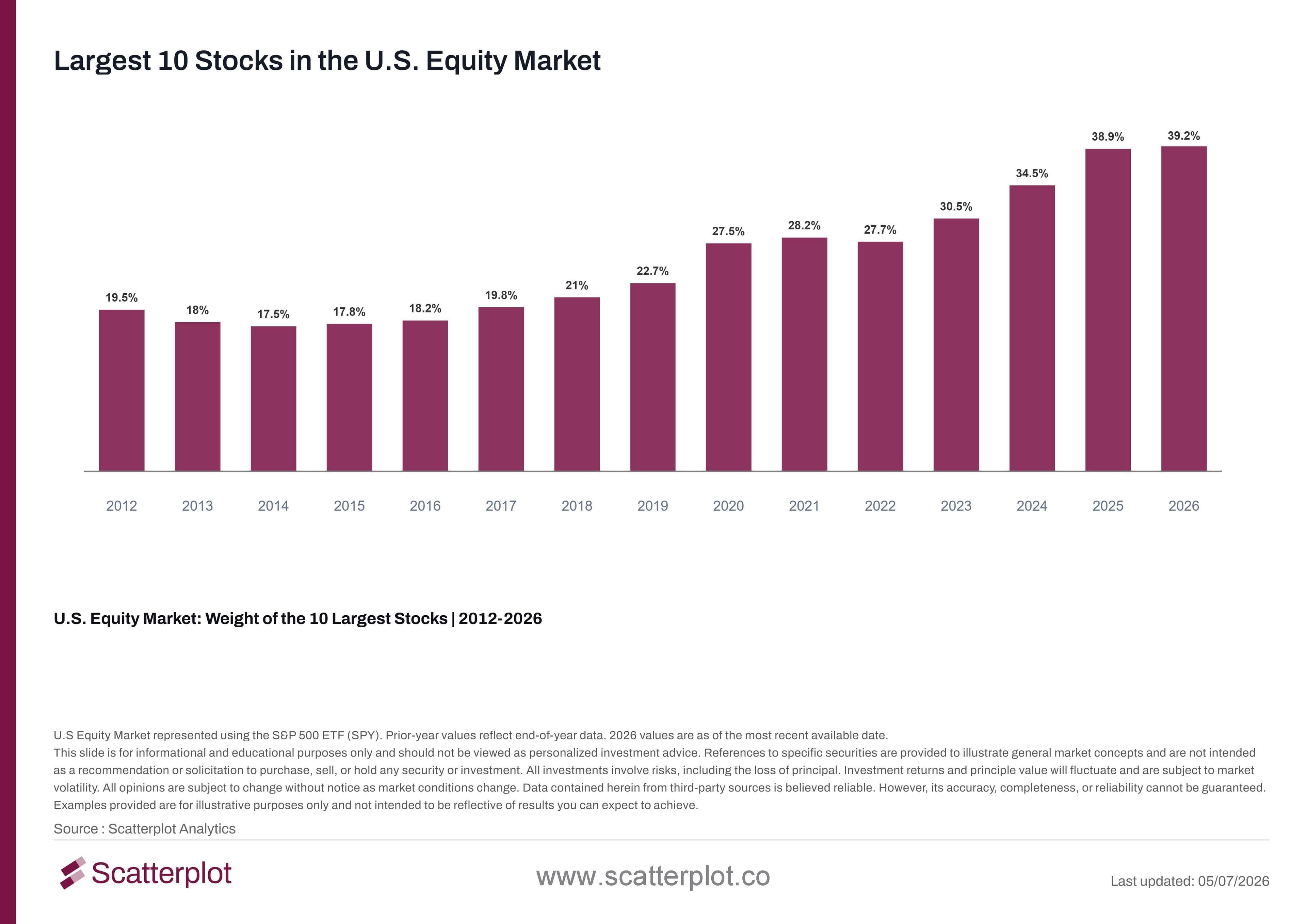 largest-10-stocks-in-the-us-equity-market.jpg