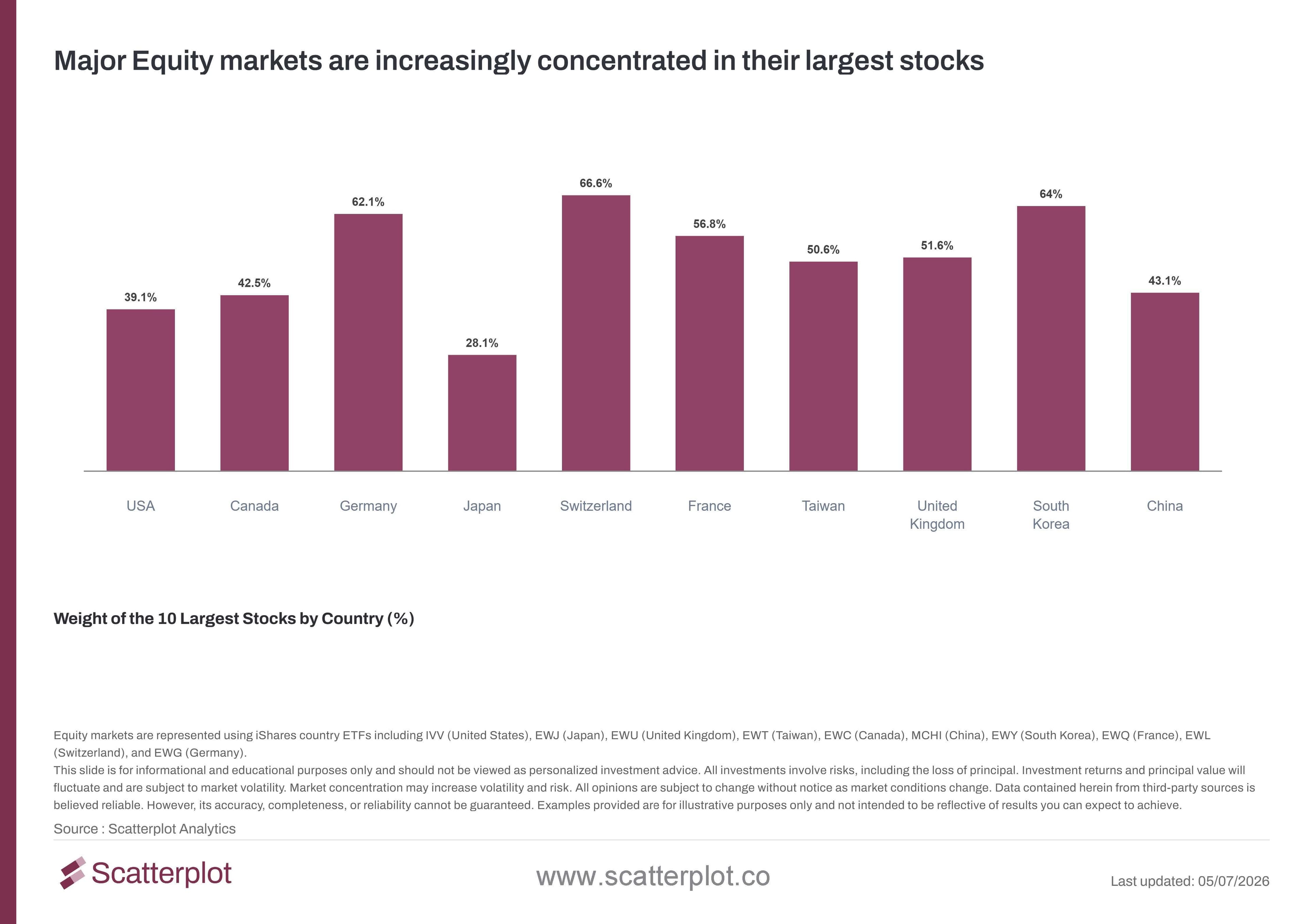 major-equity-markets-are-increasingly-concentrated-in-their-largest-stocks.jpg