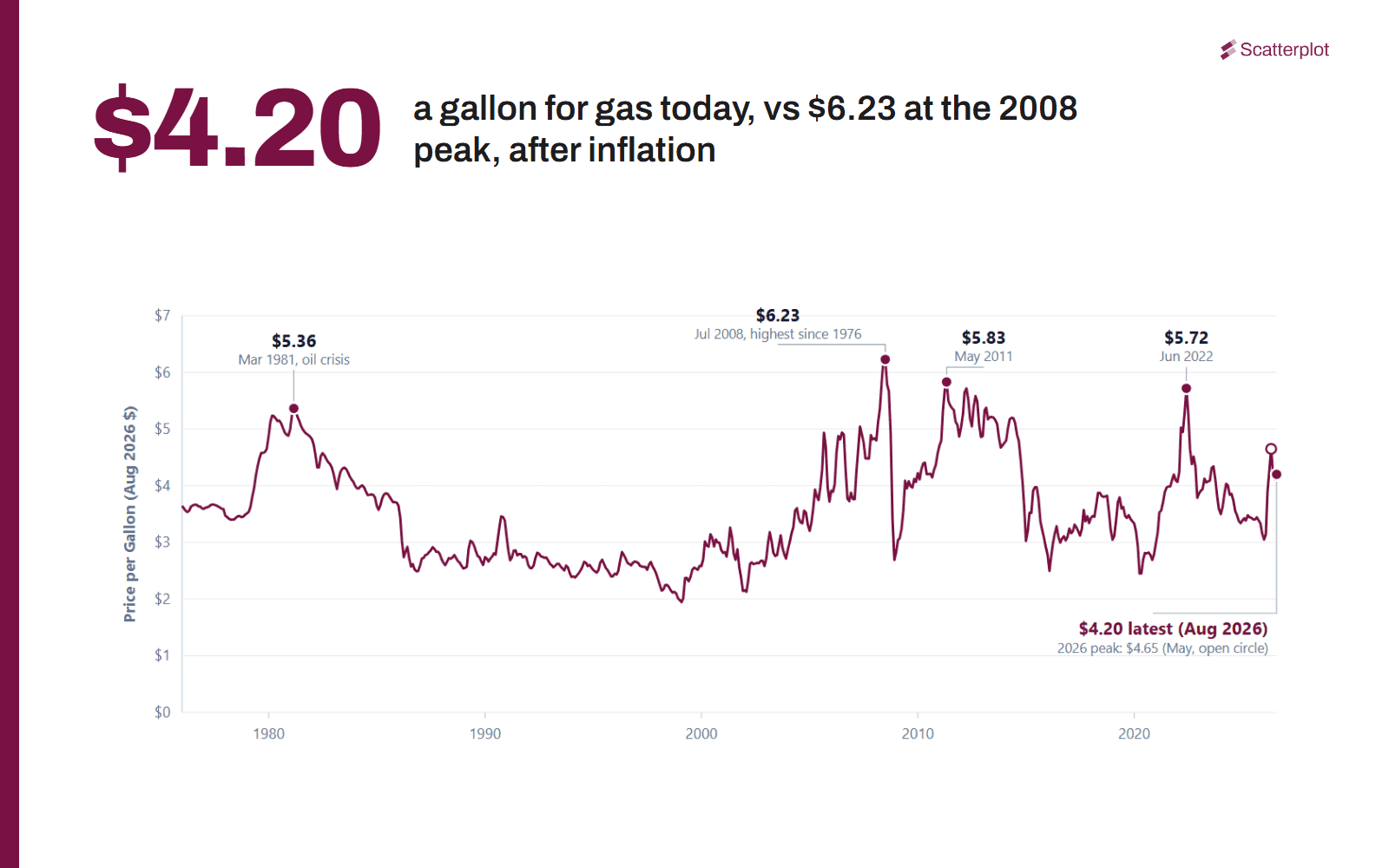 Why $100 Oil Hurts the U.S. Economy Less Than It Used To