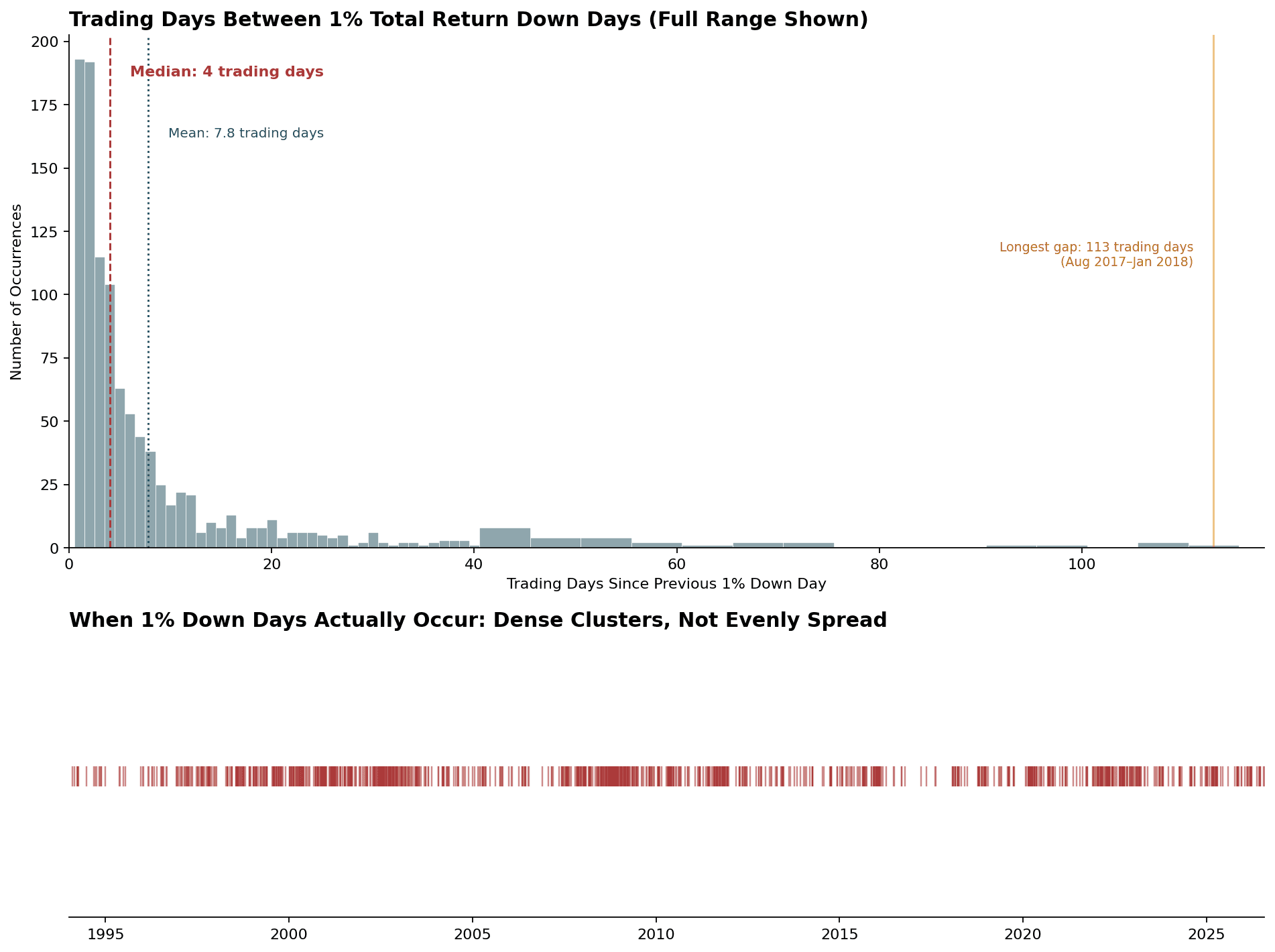 spy_1pct_clustering_analysis.png