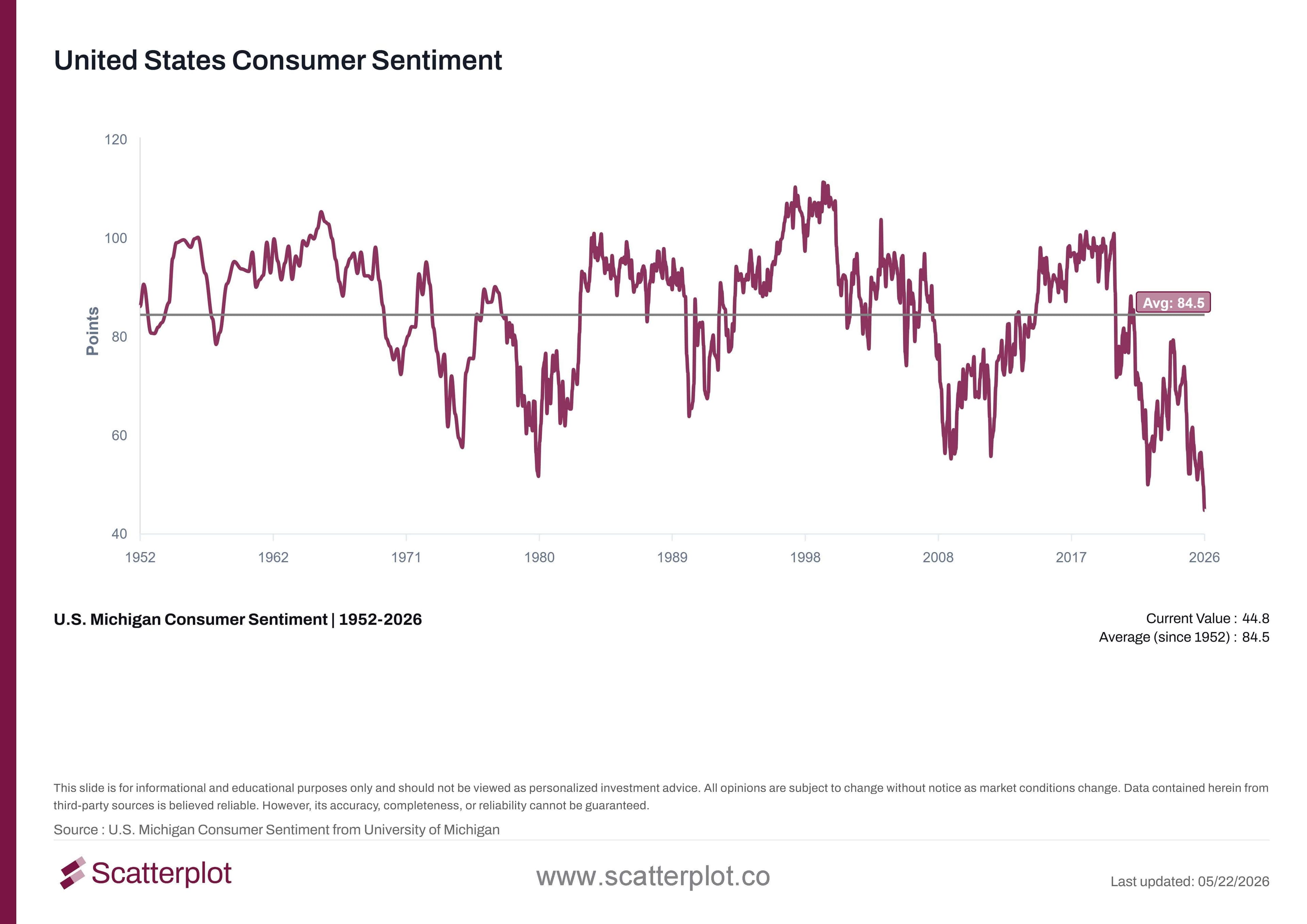 united-states-consumer-sentiment (1).jpg