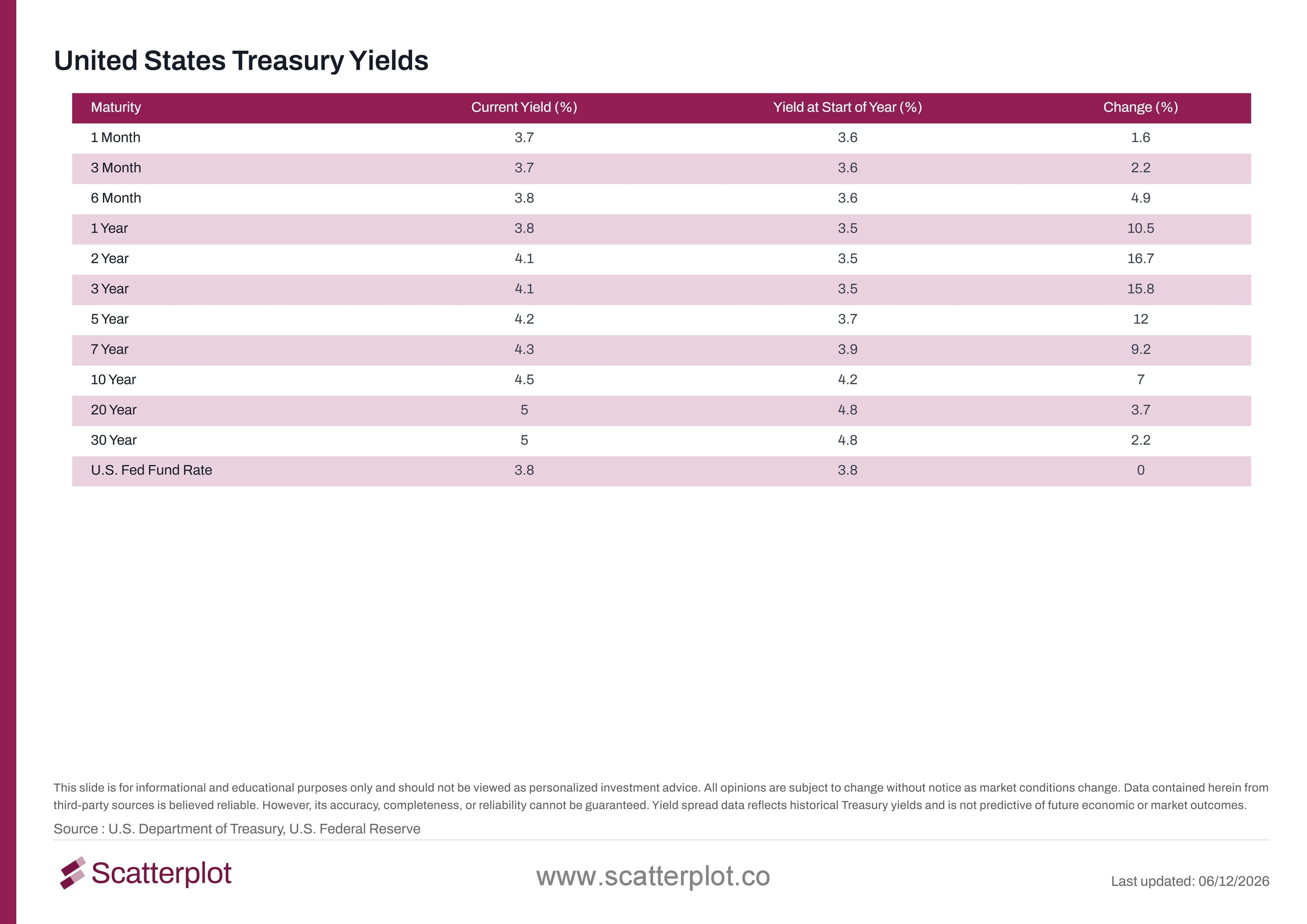 united-states-treasury-yields.jpg