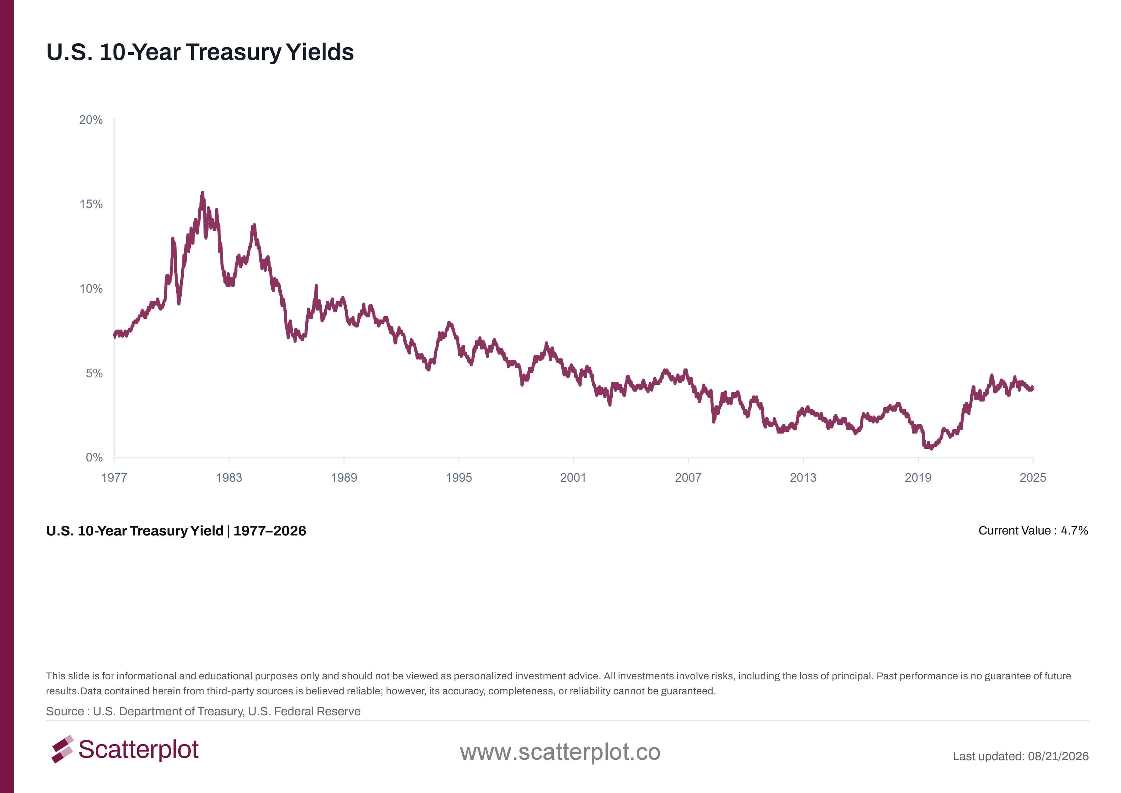 us-10-year-treasury-yields.jpg