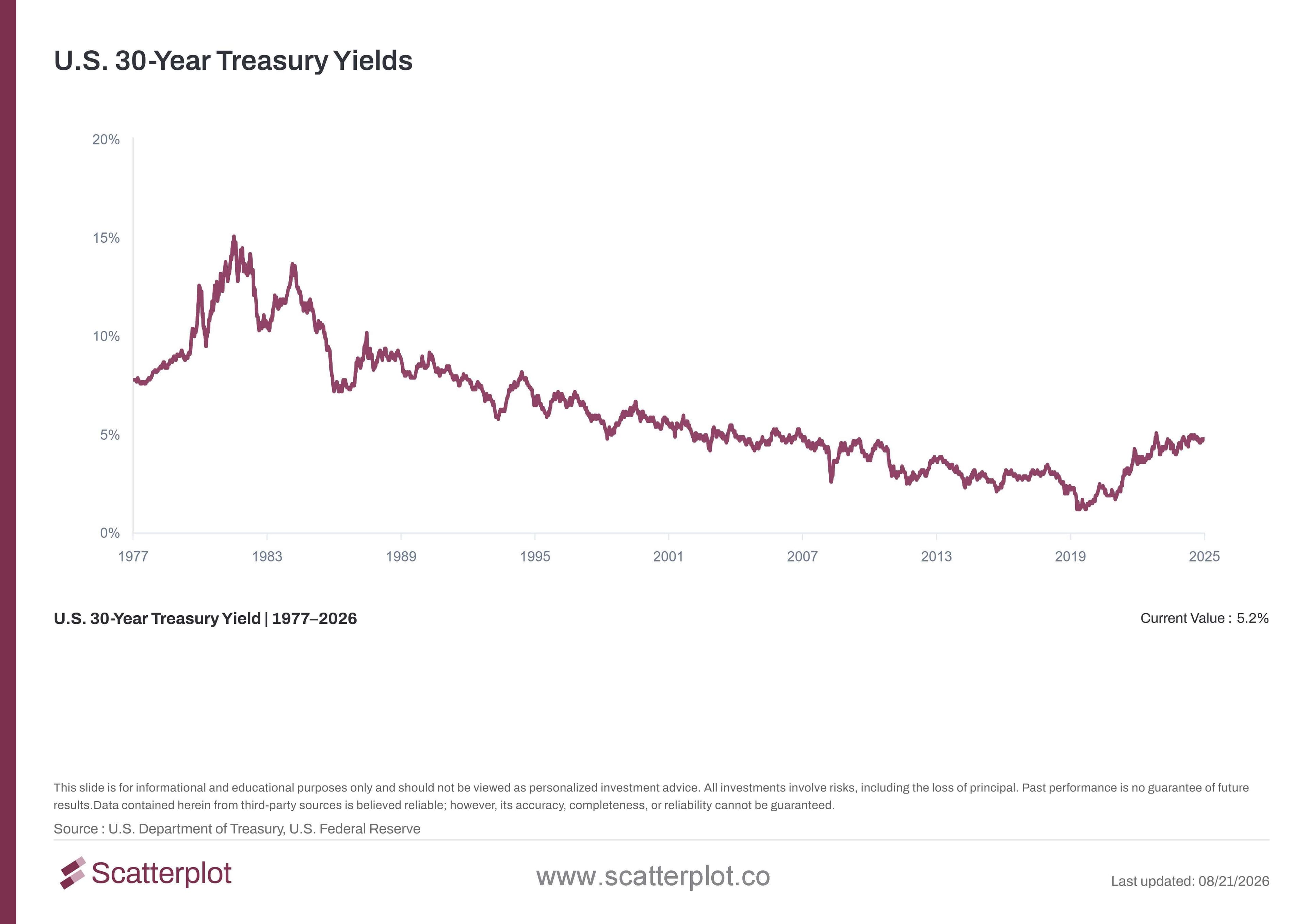 us-30-year-treasury-yields.jpg