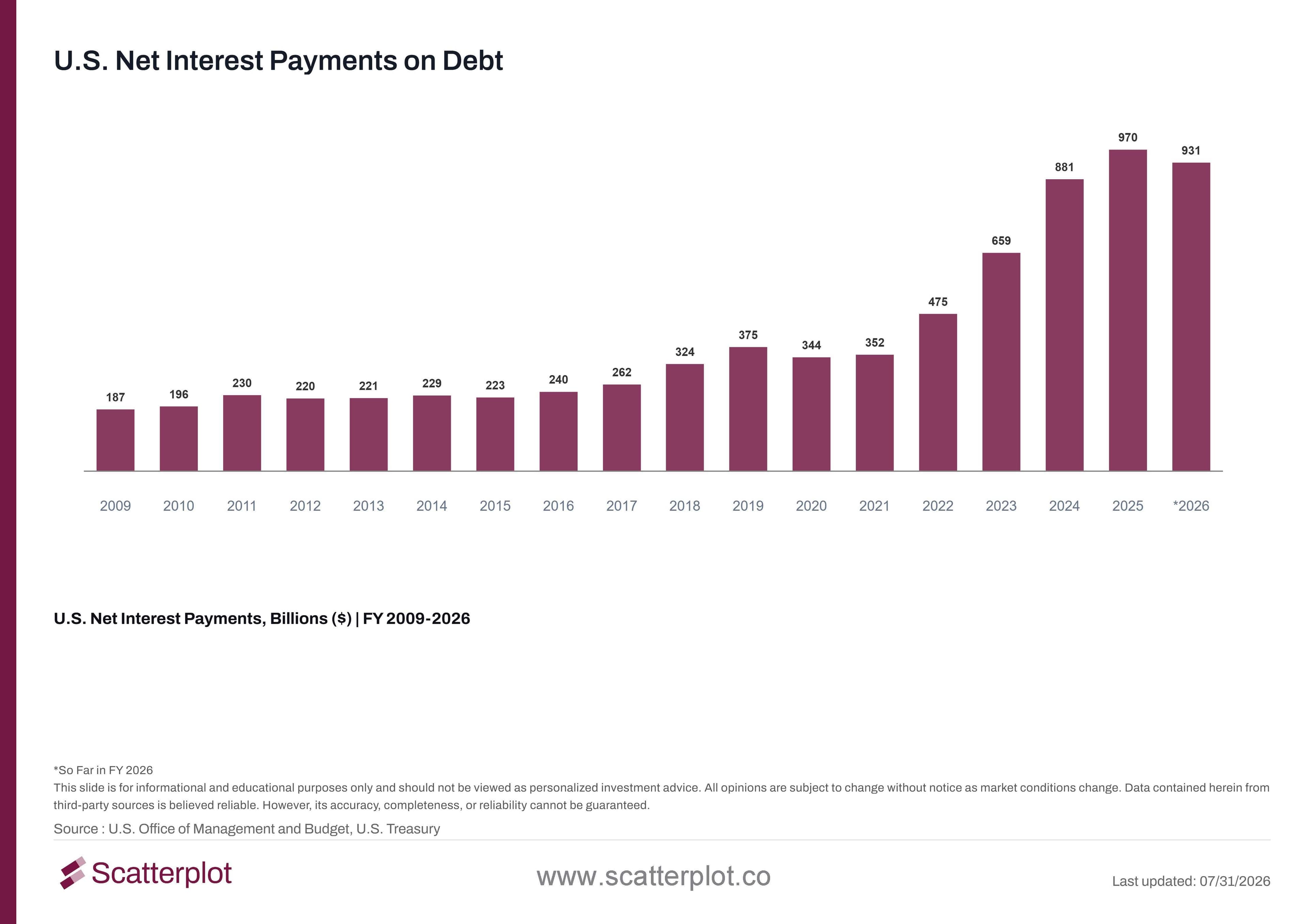 us-net-interest-payments-on-debt.jpg