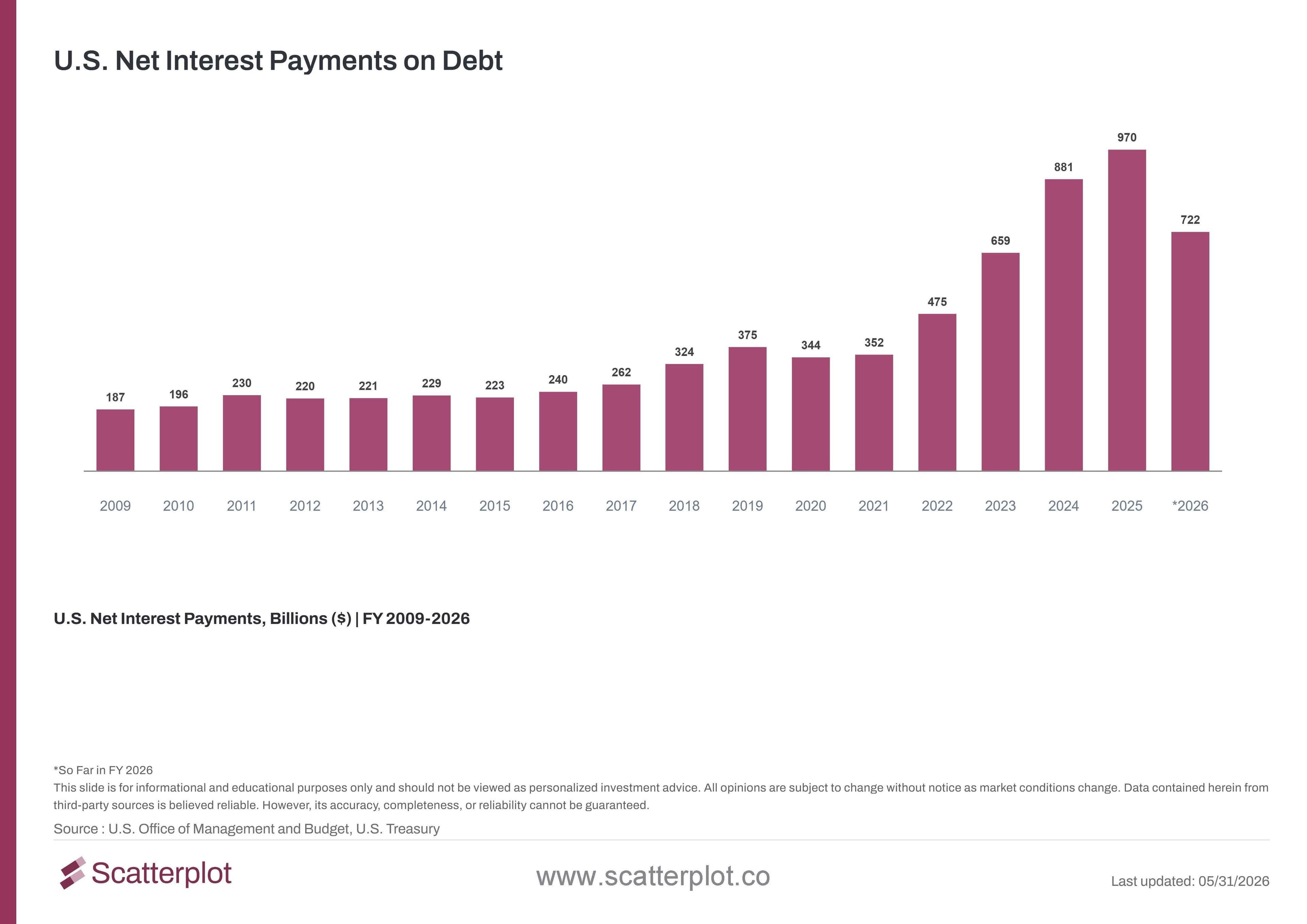 us-net-interest-payments-on-debt.jpg